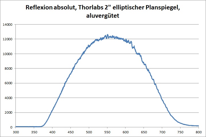 Reflexion Kollimator TPAEP